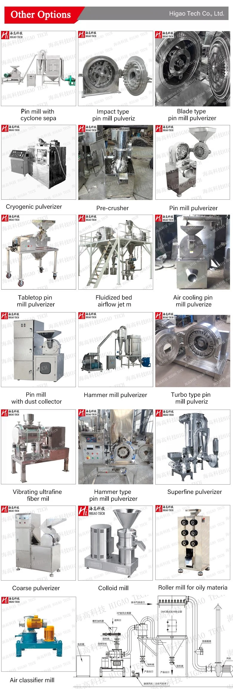 Industrial Sesame Groundnut Crusher Machine Oily Materials Almond Nut Grinding Crushing Grinder Machine